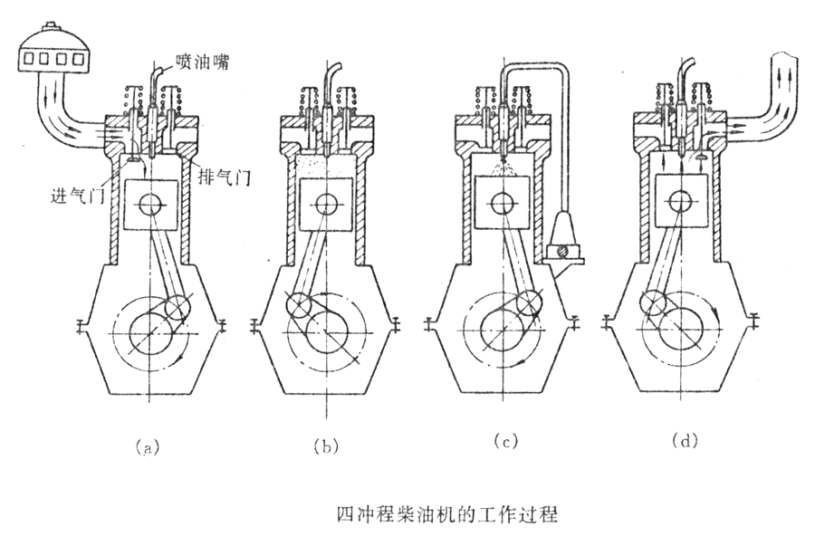 四冲程柴油机的工作原理